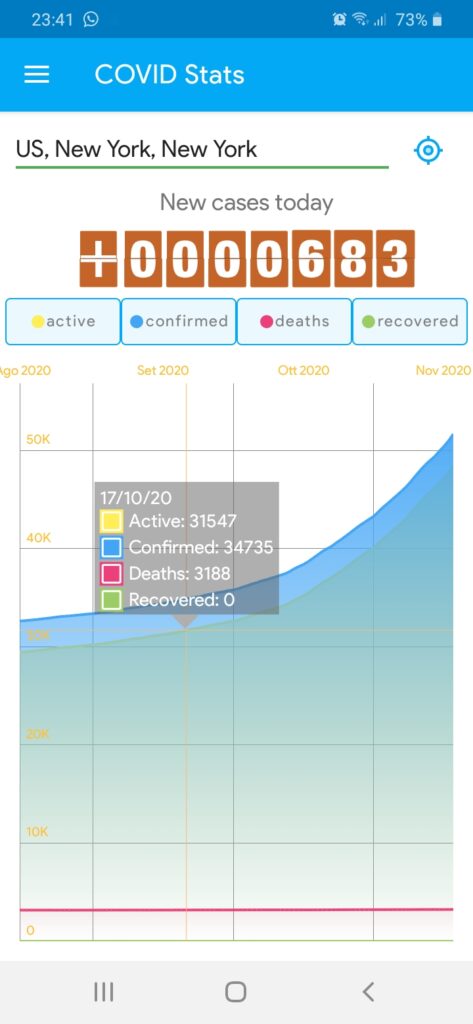 COVID stats screenshot